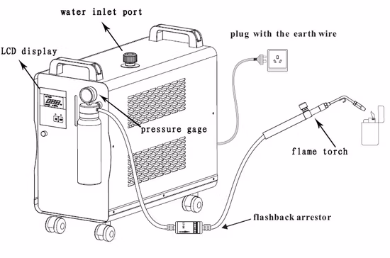 Knallgasgenerator Braungasgenerator Hho